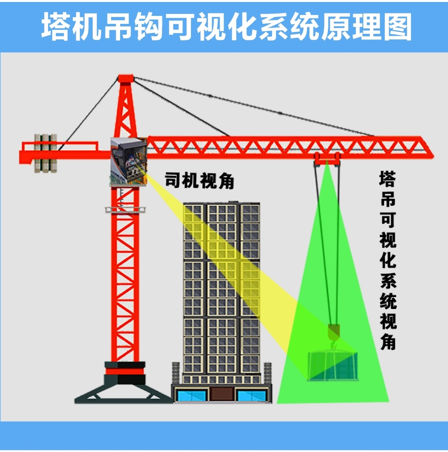 河北省要求所有建筑工地必须安装塔吊安全监测系统等江西智慧工地设备